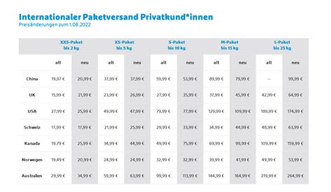 hermes pries paket international|hermes international preise.